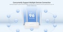 Reyee Dual Band AC 1200Mbps 5dBi Fast Ethernet Mesh Router | RG-EW1200
