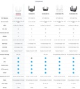 Reyee Dual Band AC 1200Mbps 5dBi Fast Ethernet Mesh Router | RG-EW1200