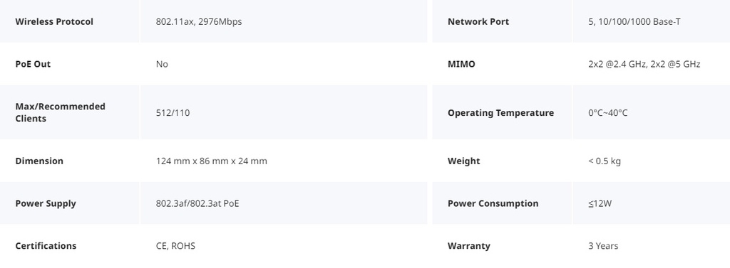 Reyee Dual Band 3000Mbps 5 Port Gigabit Mesh In-Wall AP | RG-RAP1260 