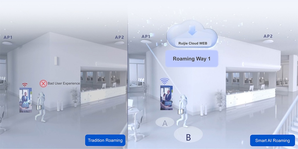 Reyee Dual Band 3000Mbps 5 Port Gigabit Mesh In-Wall AP | RG-RAP1260 