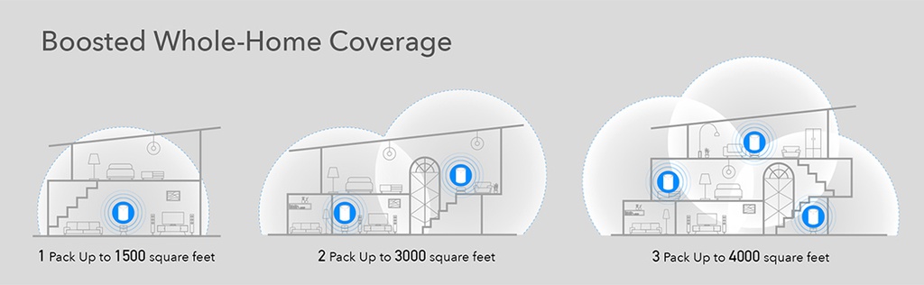 Cudy Dual Band WiFi 5 1200Mbps Fast Ethernet Mesh 2 Pack | M1200 (2-Pack)