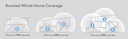 Cudy Dual Band WiFi 5 1200Mbps Fast Ethernet Mesh 3 Pack | M1200 (3-Pack)