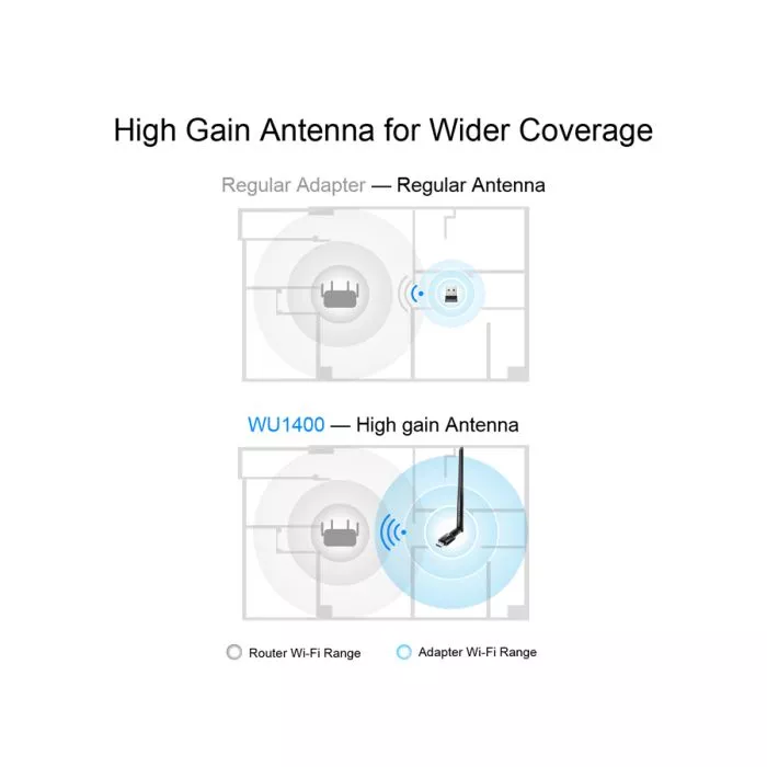 Cudy AC1300 High Gain USB Wi-Fi Adapter (WU1400)