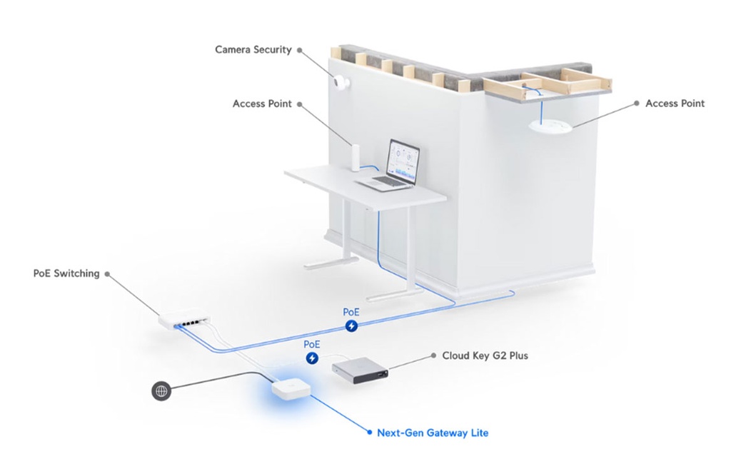 Ubiquiti Gateway Lite | UB-UXG-LITE