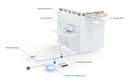 Ubiquiti Gateway Lite | UB-UXG-LITE