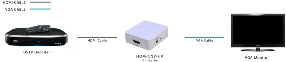 Dtech HDMI to VGA Converter | HDM-CNV-HV