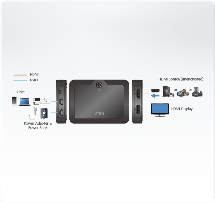 Aten Camlive HDMI to USB-C Video Capture