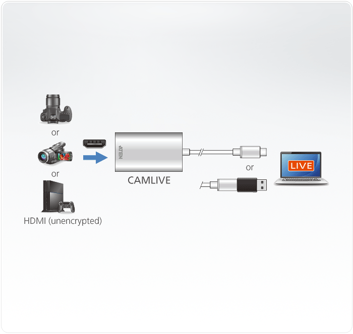 Aten Camlive HDMI to USB-C UVC Video Capture