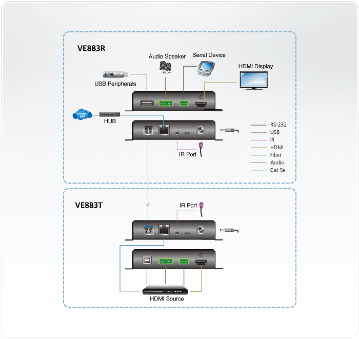 4K HDMI Optical Extender (4K@300m (K1, MM) / 10km (K2, SM)) 