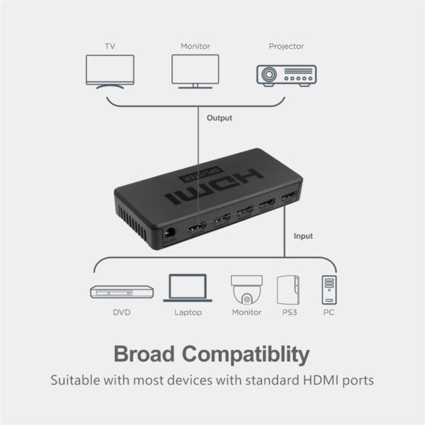 SP050 1 x 5 Ports 4K 1.4V HDMI Splitter