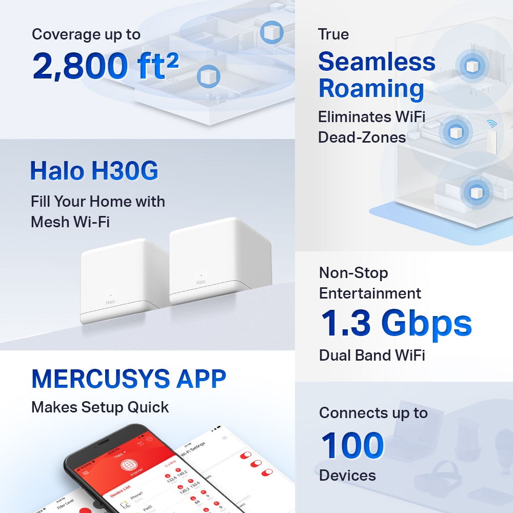 Mercusys Halo H30G Home Mesh Wi-Fi System HALO-H30G-2-PACK