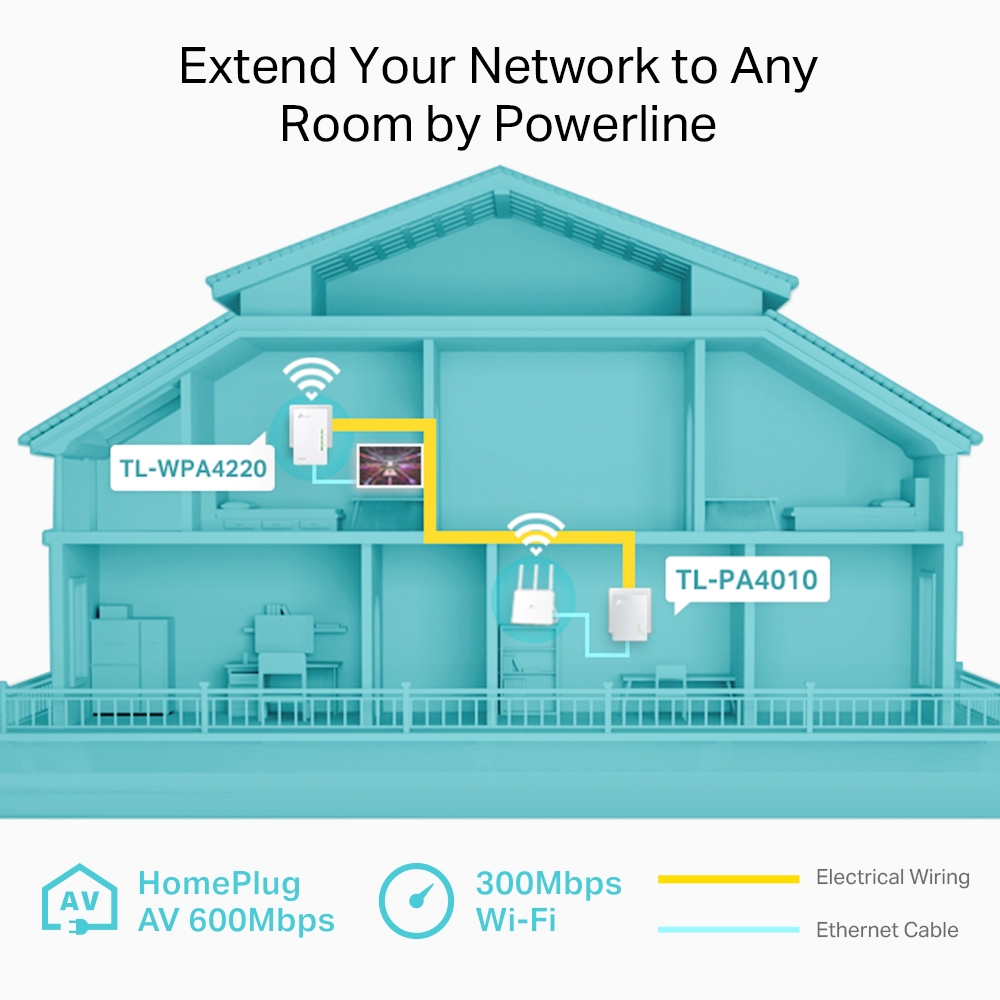 TP-Link 300mbps Av600 Wifi Powerline Extender Adapter TL-WPA4221-KIT 