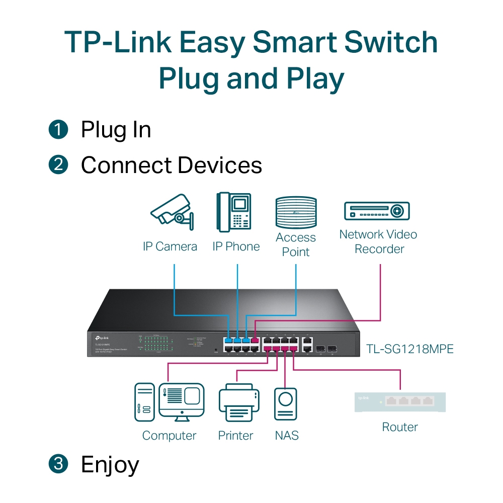 TP-Link 18 Port Gigabit Smart POE Rackmount Switch