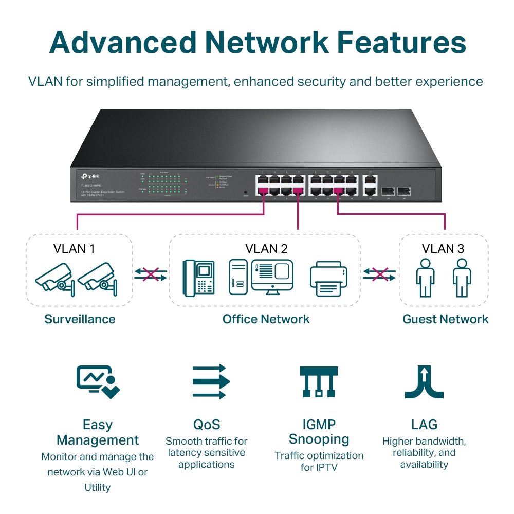 TP-Link 18 Port Gigabit Smart POE Rackmount Switch