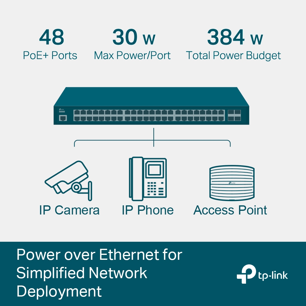 TP-Link 52 Port Gigabit L2 Managed POE Switch SG3452P