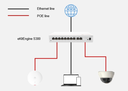 Huawei S380 H8T3ST 2GE WAN 1GE LAN Switch