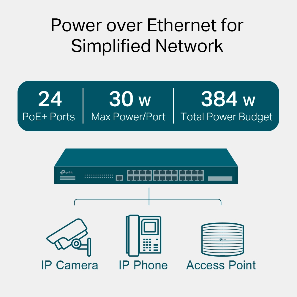 TP-Link 28 Port Gigabit L2 POE Switch SG3428MP