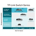 TP-Link 28 Port Gigabit L2 POE Switch SG3428MP