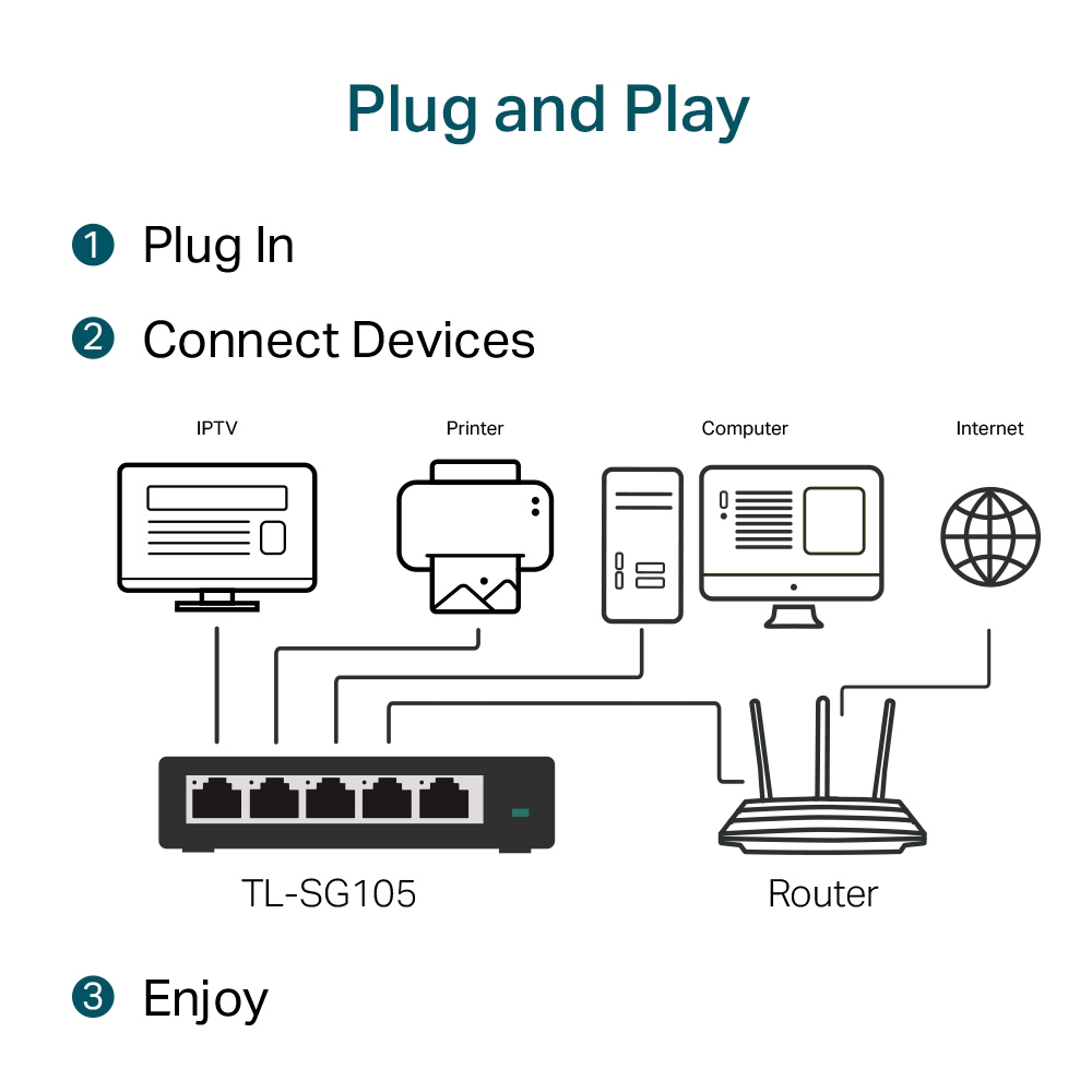 TP-Link 5 Port Gigabit Unmanaged Switch TL-SG105