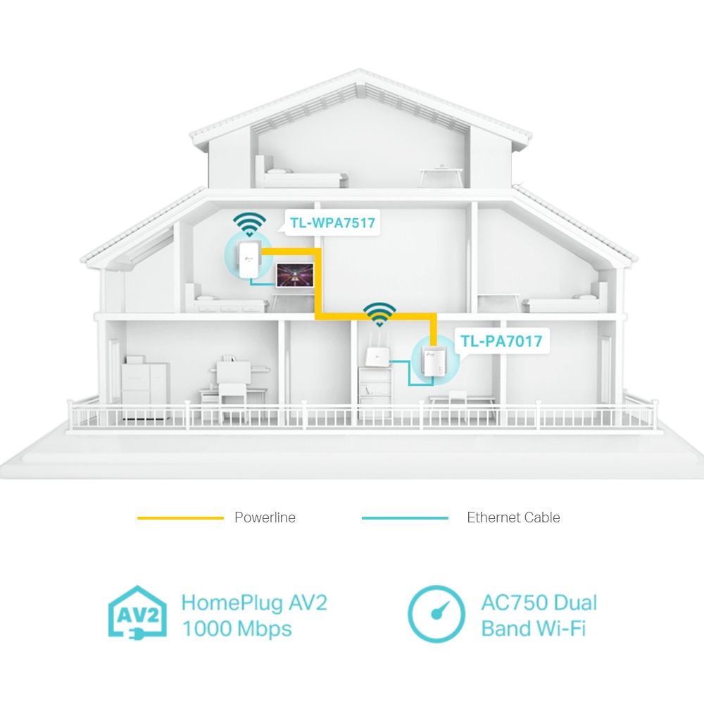 TP-Link AV1000 Gigabit Powerline AC Wi-Fi Kit Wireless Adapter TL-WPA7517-KIT