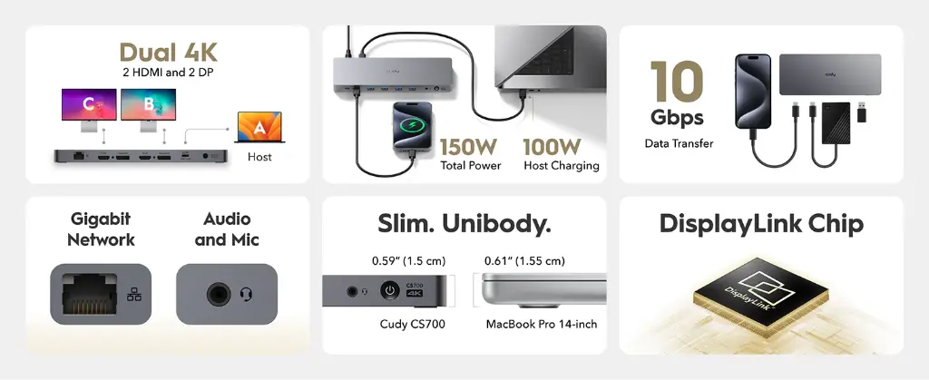 Cudy Dual 4K 10Gbps USB-A & USB-C Gigabit Ethernet Docking Station | CS700