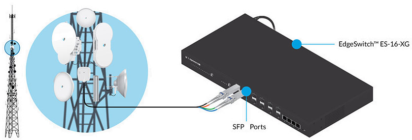 Ubiquiti Single Mode (LC) SFP Module Pair