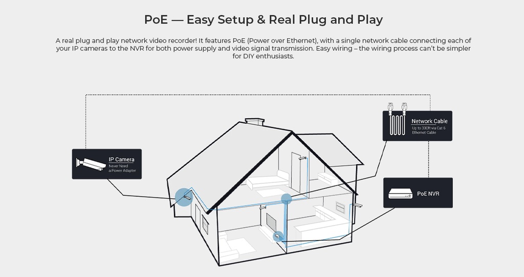 Reolink PoE 16-Channel NVR 