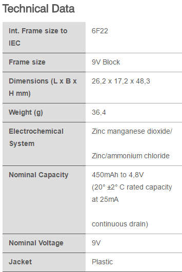 9V Heavy Duty Battery