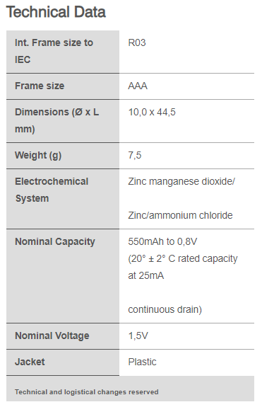 9V Heavy Duty Battery