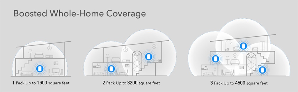 Cudy M1300 - WiFi5 AC1200 Gigabit Dual Band Mesh (1-Pack)