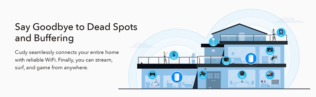 Cudy M1300 - WiFi5 AC1200 Gigabit Dual Band Mesh (1-Pack)