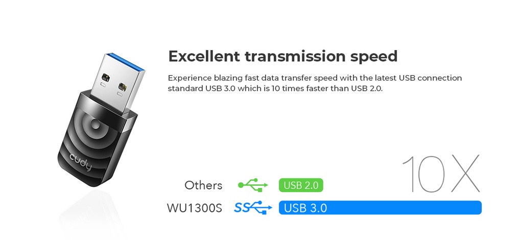 Cudy AC1300 High Gain USB Wi-Fi Adapter (WU1300S)