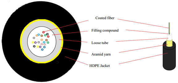 Scoop Fibre Flylead LC-FC SM 1M APC