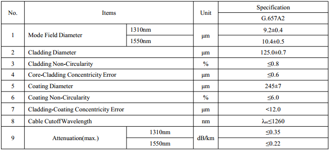 UltraLAN Fiber Drop Cable (Round - gel filled) - 2 Core