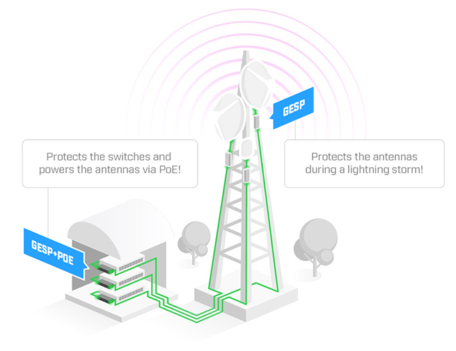 MikroTik GESP+POE-IN