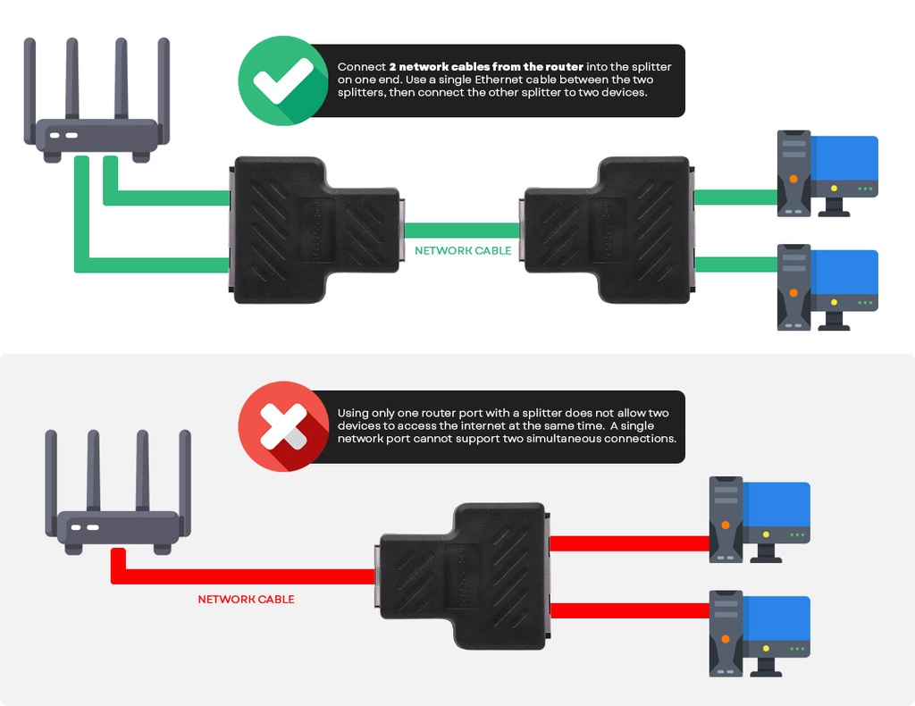 UltraLAN 2-Port RJ45 Splitter