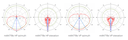  Mikro Tik Mant 19dBi 5GHz 120 Dual Polarized Sector Antenna