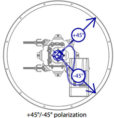 MikroTik mANT30 5.8GHz 30dBi Precision Alignment Dish | MTAD-5G-30D3-PA