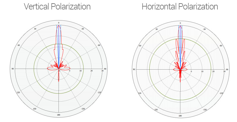 MikroTik mANT30 5.8GHz 30dBi Precision Alignment Dish | MTAD-5G-30D3-PA