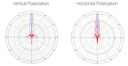 MikroTik mANT30 5.8GHz 30dBi Precision Alignment Dish | MTAD-5G-30D3-PA