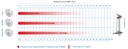 MikroTik LHG HP5 (High Powered) | RBLHG-5HPND