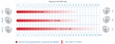 MikroTik LHG HP5 (High Powered) | RBLHG-5HPND