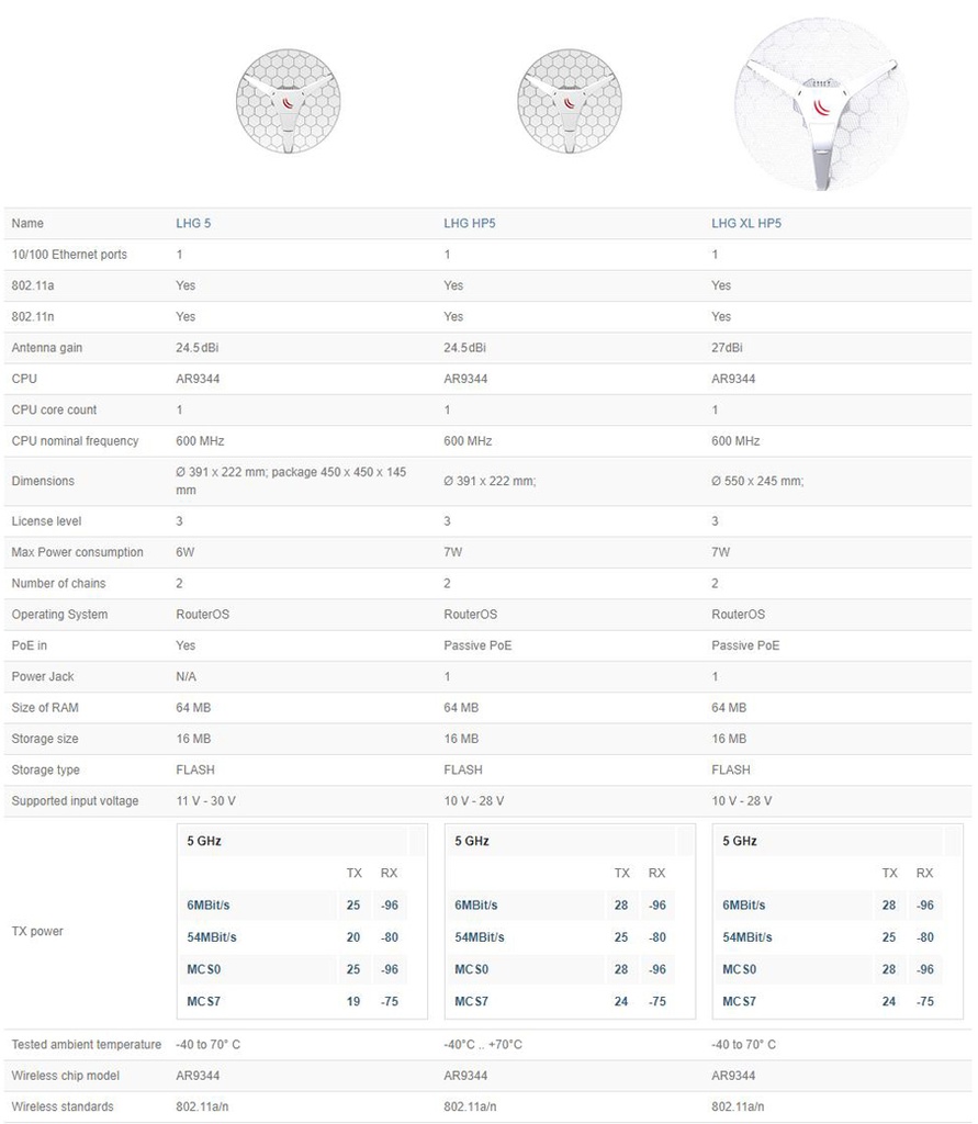 MikroTik LHG 5 (Light Head Grid) | RBLHG-5ND