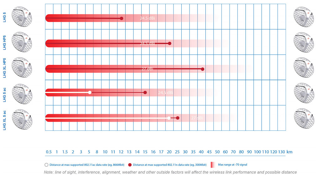 MikroTik LHG 2 (Light Head Grid) | RBLHG-2ND