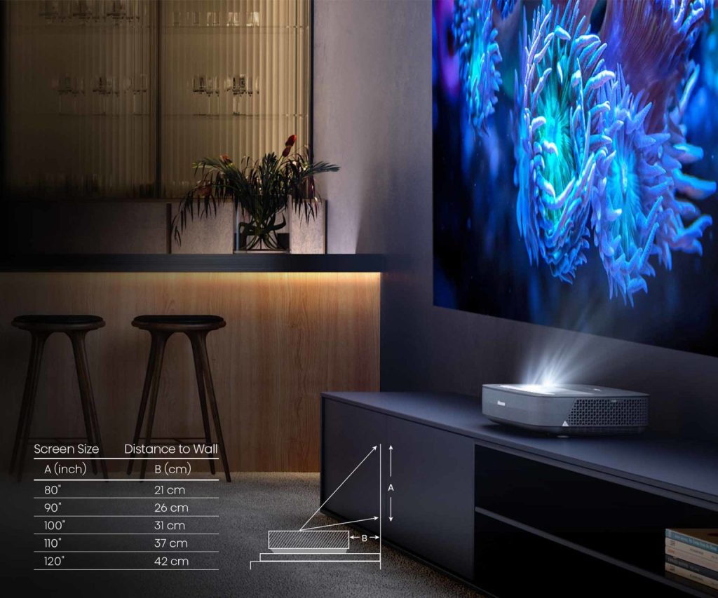 Hisense 90”-130” Trichroma 4K Laser Cinema | PX1-PRO